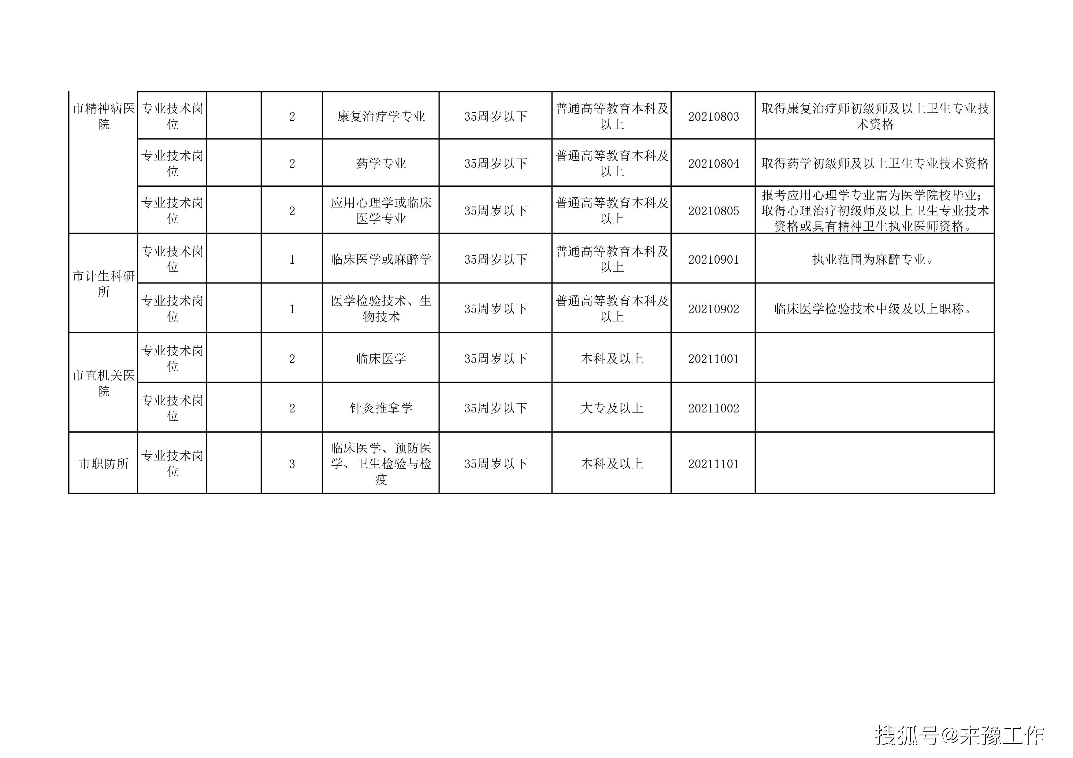 平山县康复事业单位最新招聘公告概览