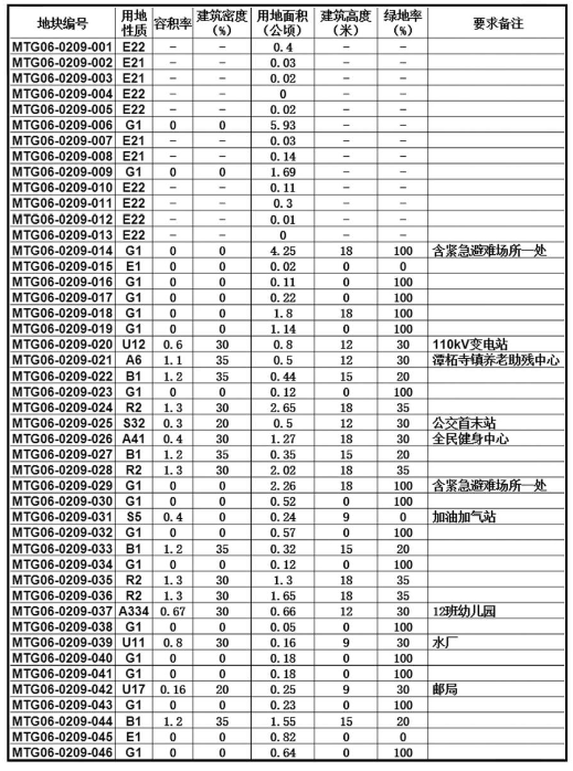 朝歌镇未来繁荣蓝图，最新发展规划揭示和谐共生新面貌