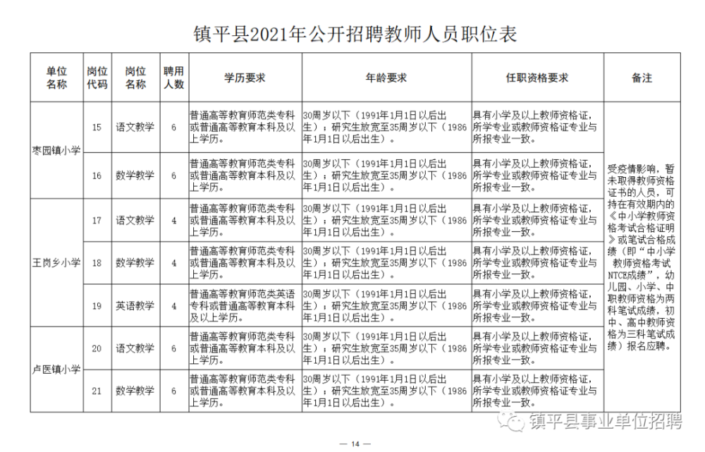 武强县成人教育事业单位招聘启事全新发布