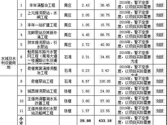 喃城旧梦 第2页