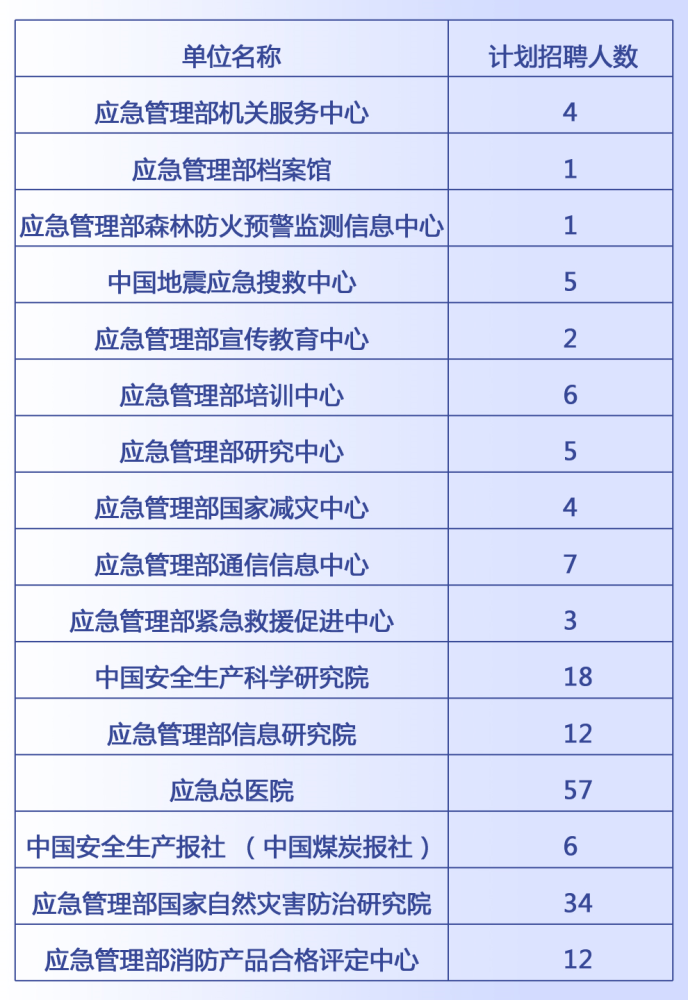 任丘市应急管理局最新招聘公告详解