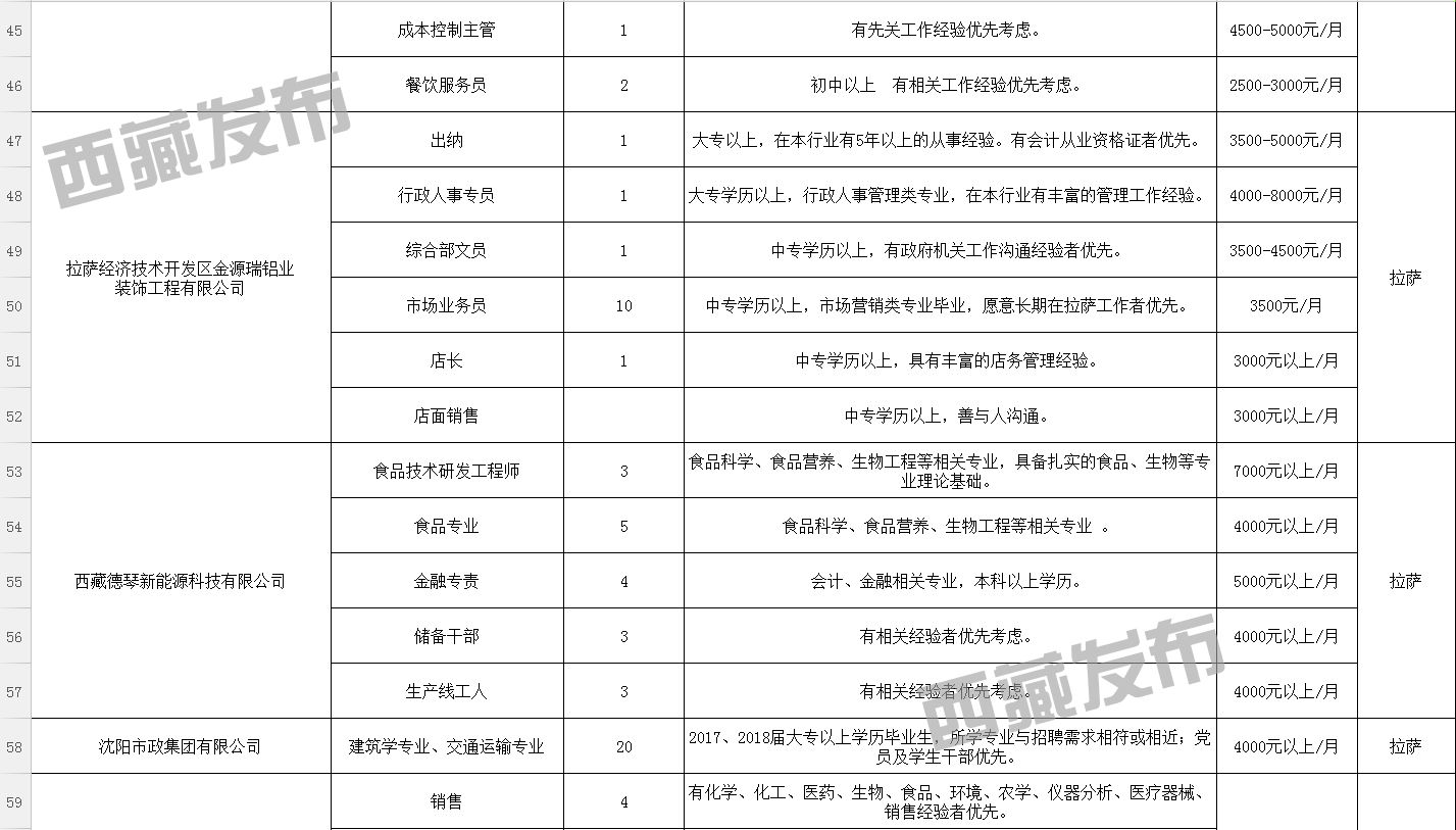 松拉村最新招聘信息汇总