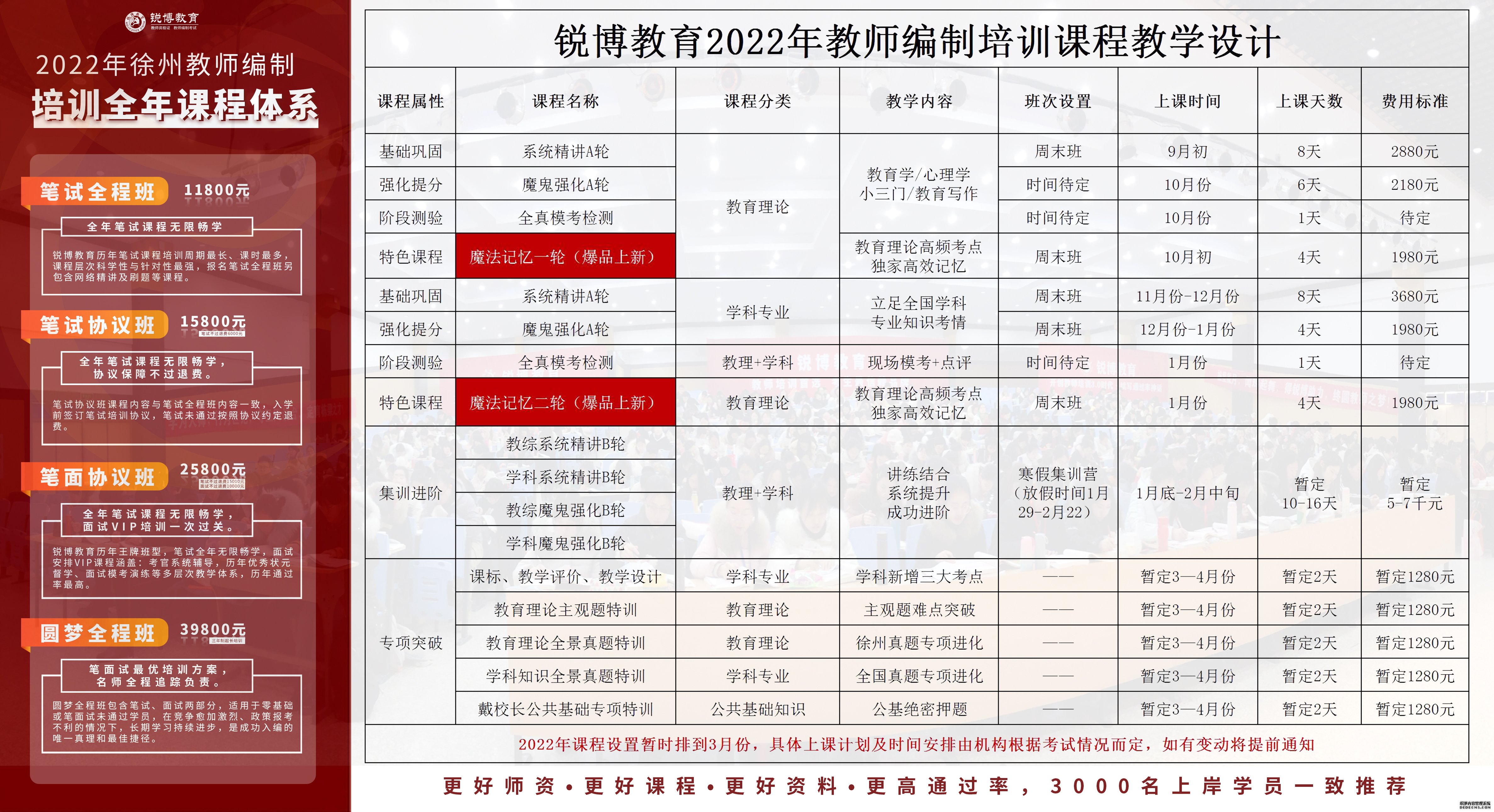 金安区成人教育事业单位发展规划展望