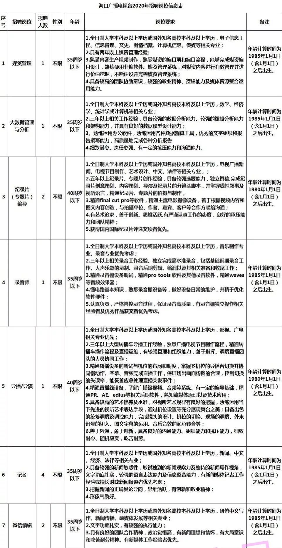 2024年12月12日 第28页