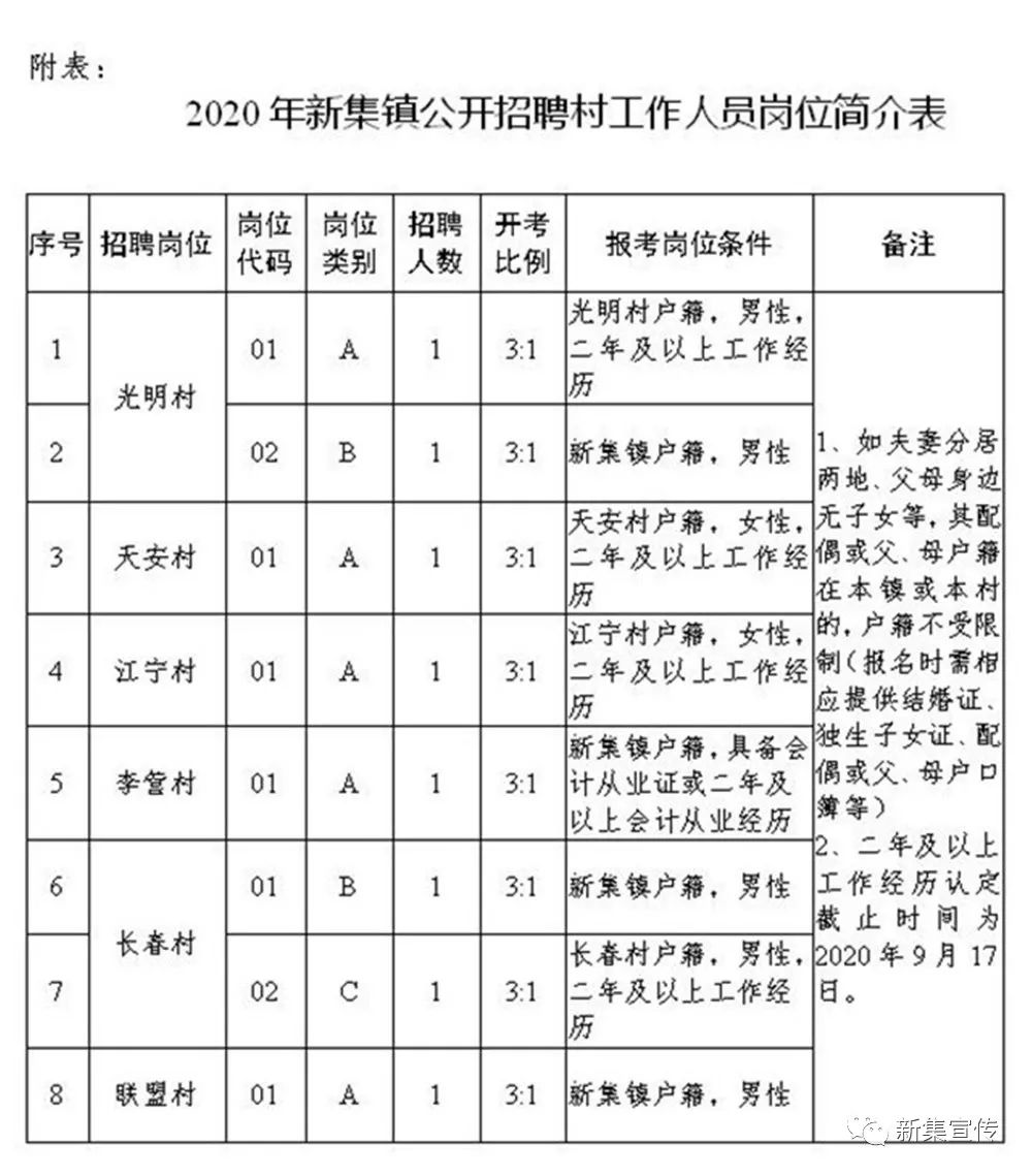 倪集街道最新招聘信息汇总