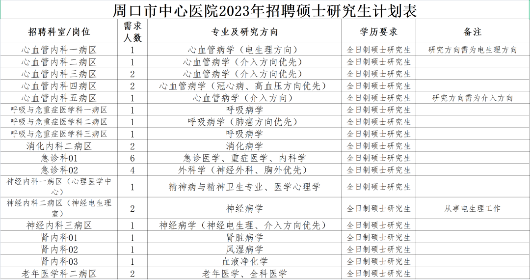 周口市市卫生局最新招聘信息深度解读