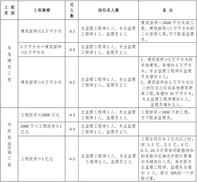 句容市级公路维护监理事业单位人事任命及影响分析