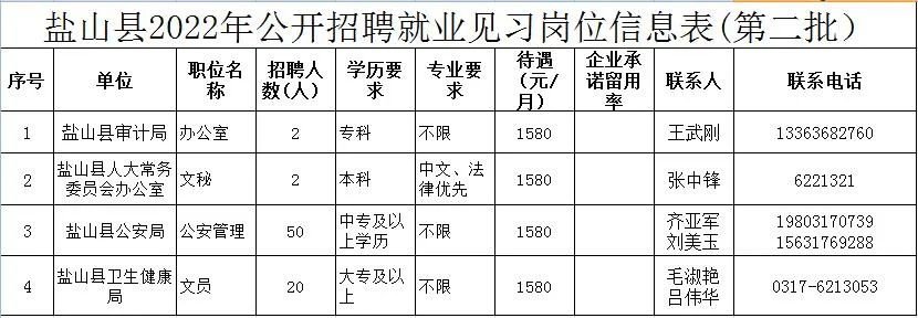 盐山县体育局最新招聘启事