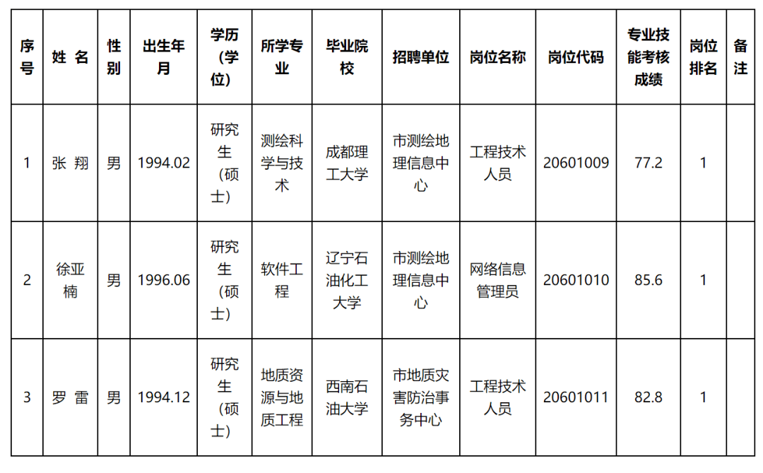 林口县自然资源和规划局最新招聘公告解析