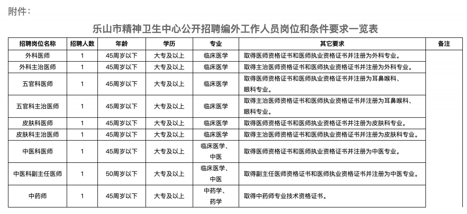 铁山港区卫生健康局招聘新岗位信息全面解析