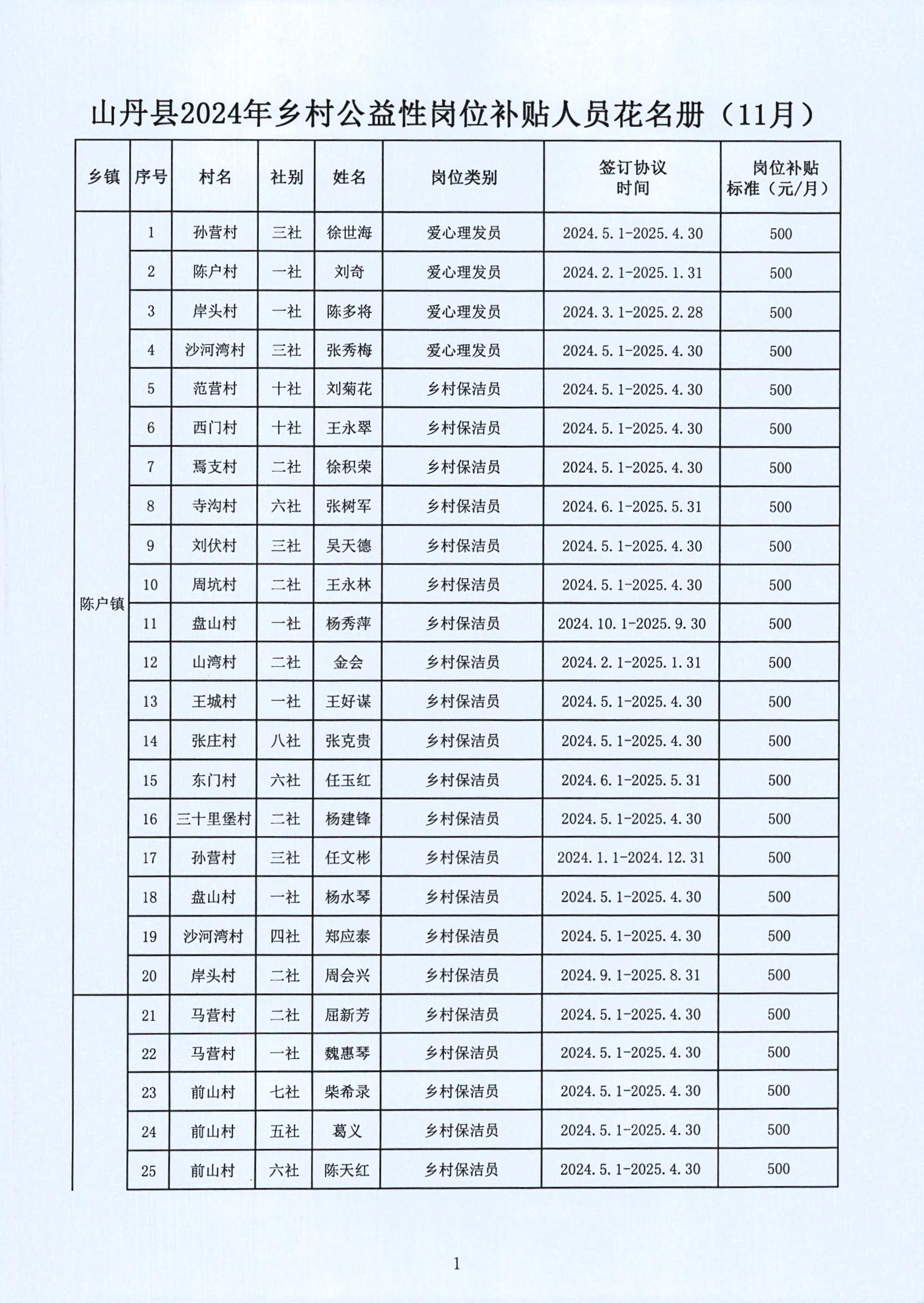 勉县级托养福利事业单位最新动态报道