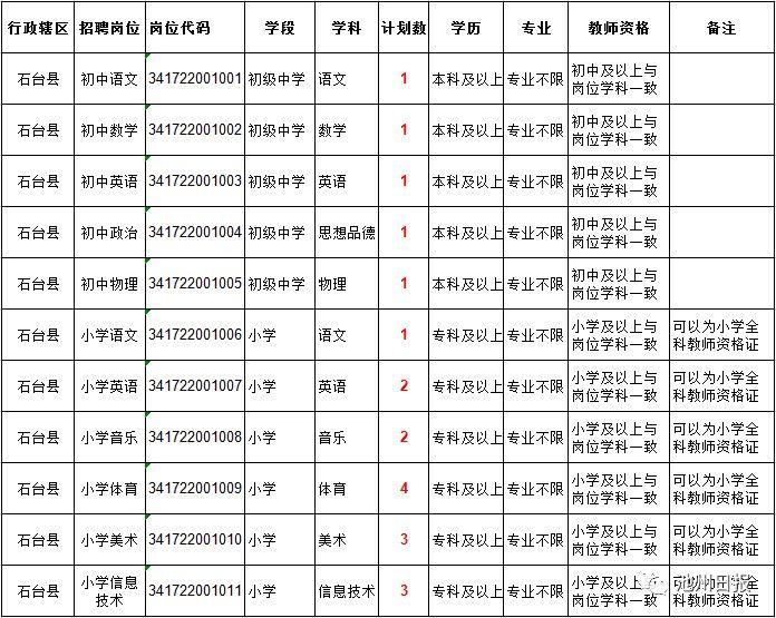 石台县小学最新招聘信息与招聘动态概览