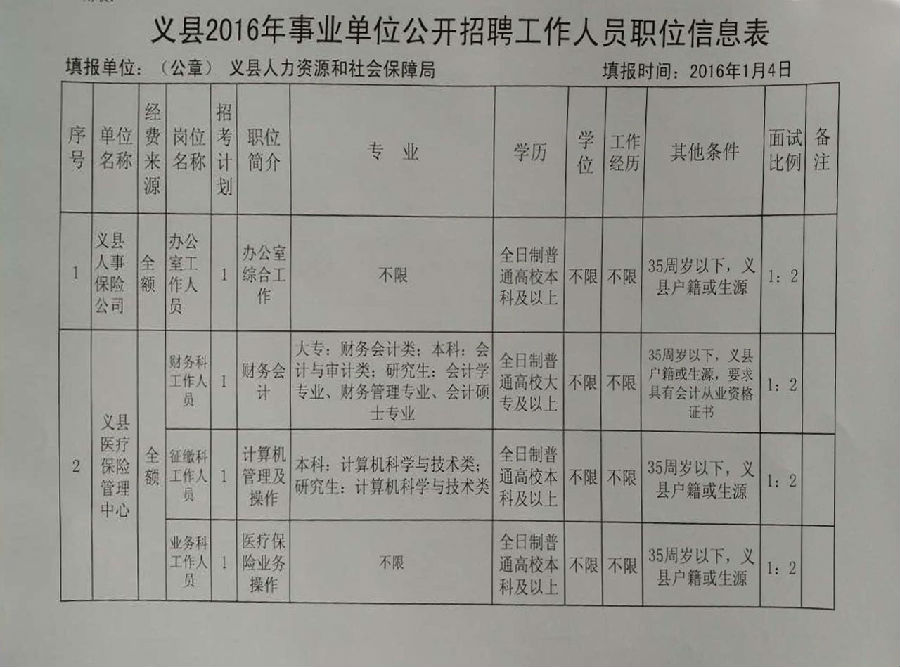 兴隆台区住房和城乡建设局最新招聘信息汇总