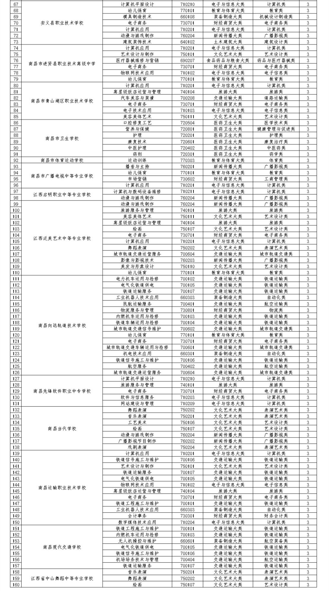 南昌市质量技术监督局最新动态报道