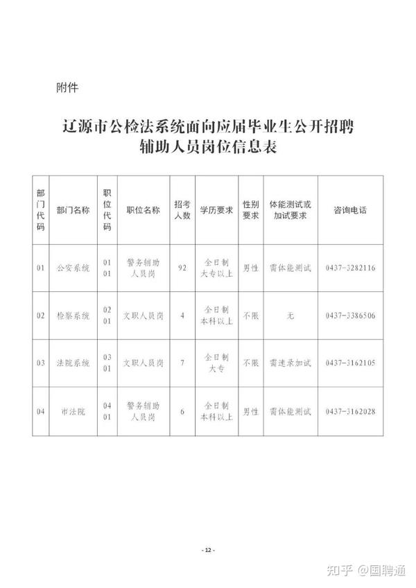 五营区司法局招聘信息发布与职业机遇探索