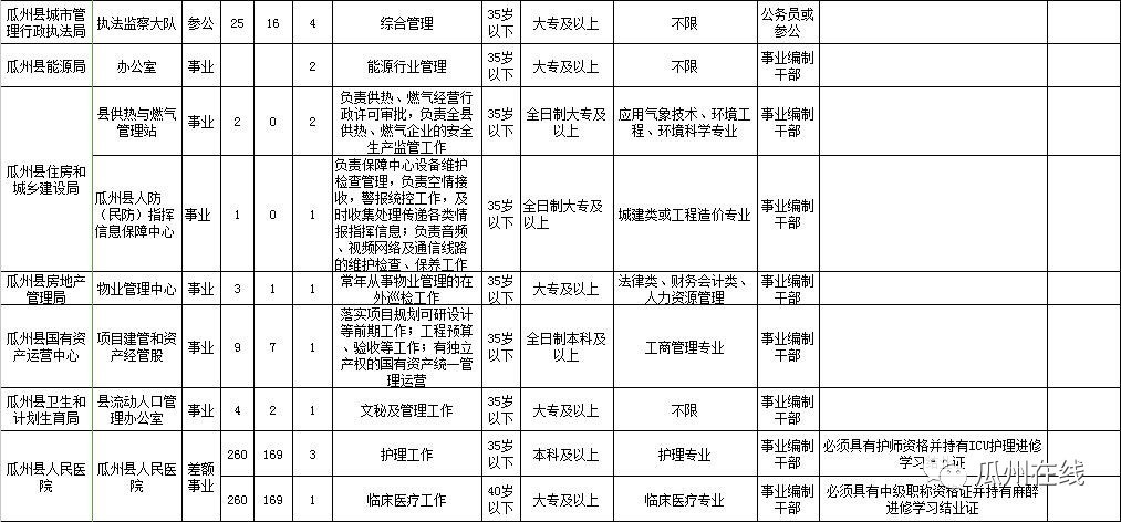 瓜州县康复事业单位发展规划展望