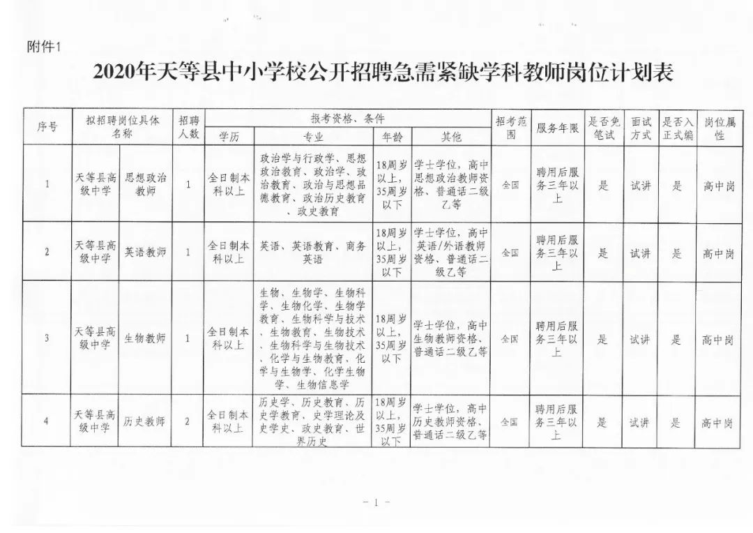 天等县科技局招聘信息发布与招聘趋势解析