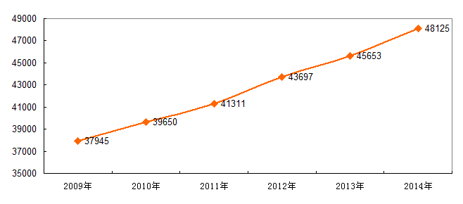 宁洱哈尼族彝族自治县特殊教育事业单位发展规划展望