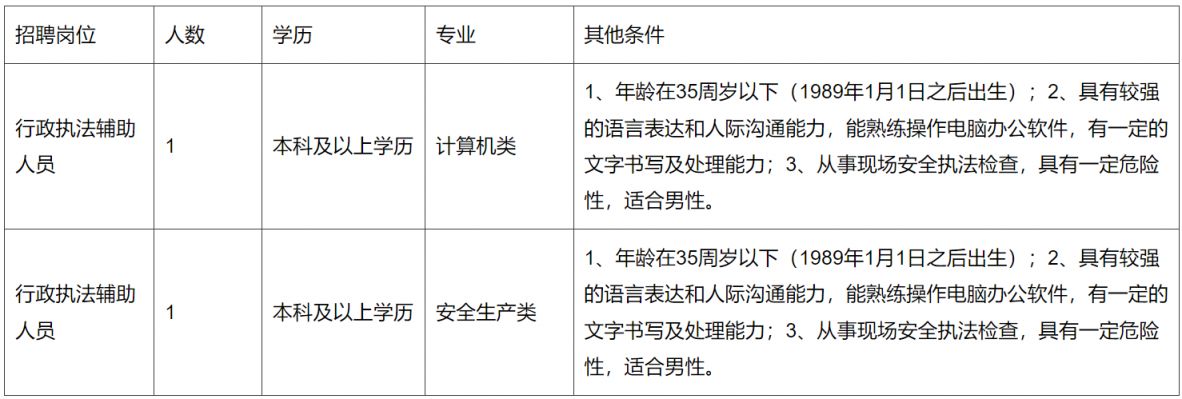 丰县应急管理局最新招聘信息及相关内容深度探讨