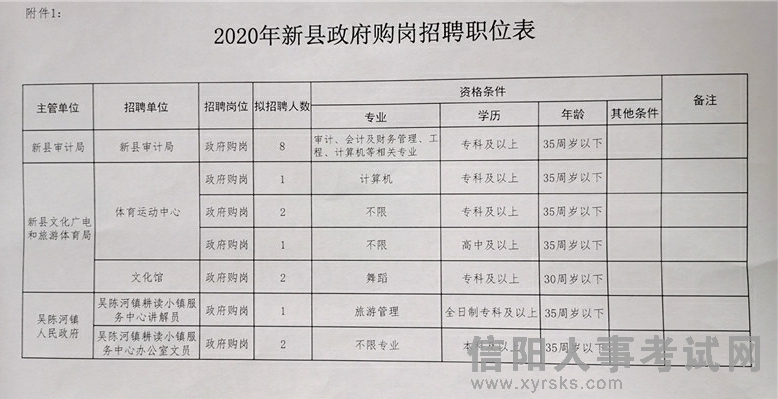 饶阳县发展和改革局最新招聘信息汇总