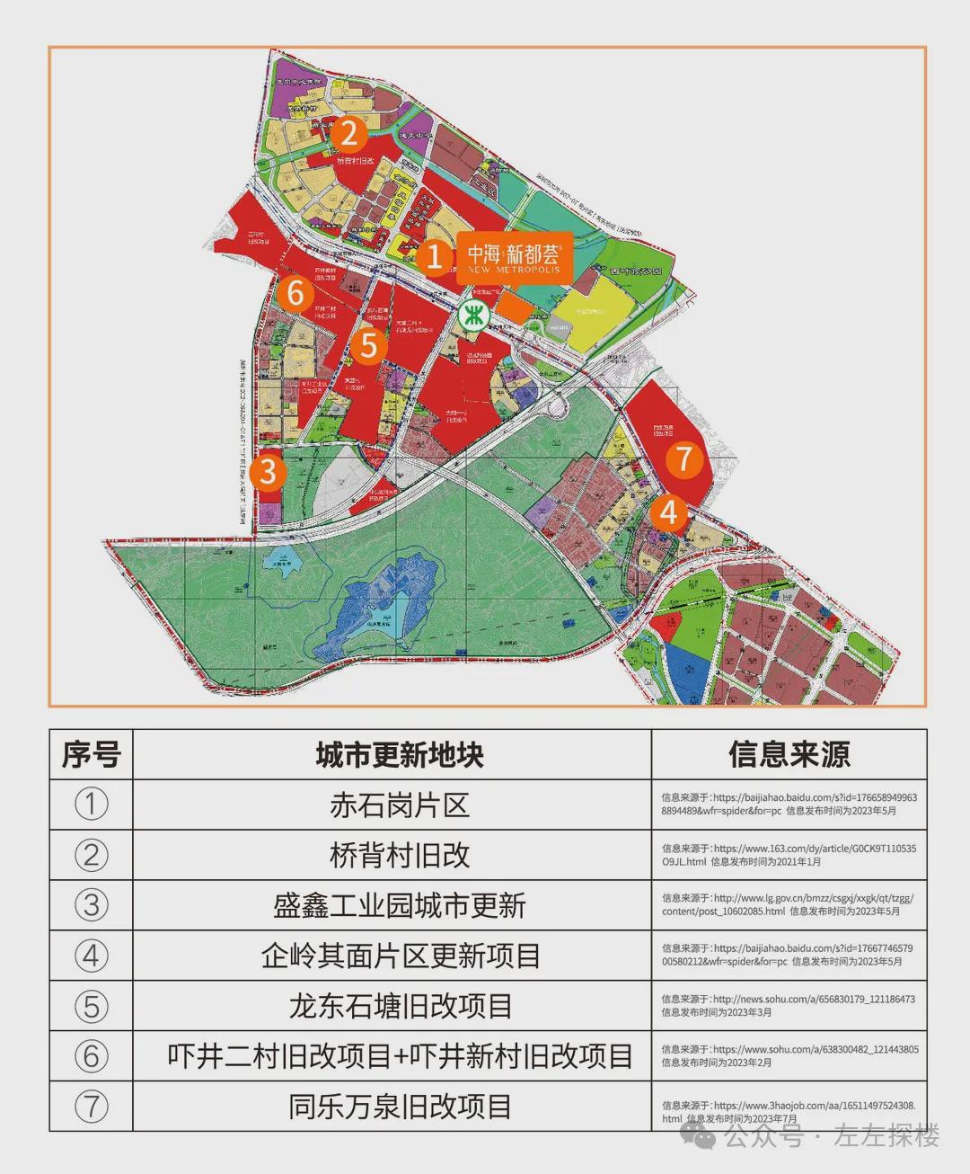 龙中乡新发展规划，塑造乡村新貌，推动可持续发展之路