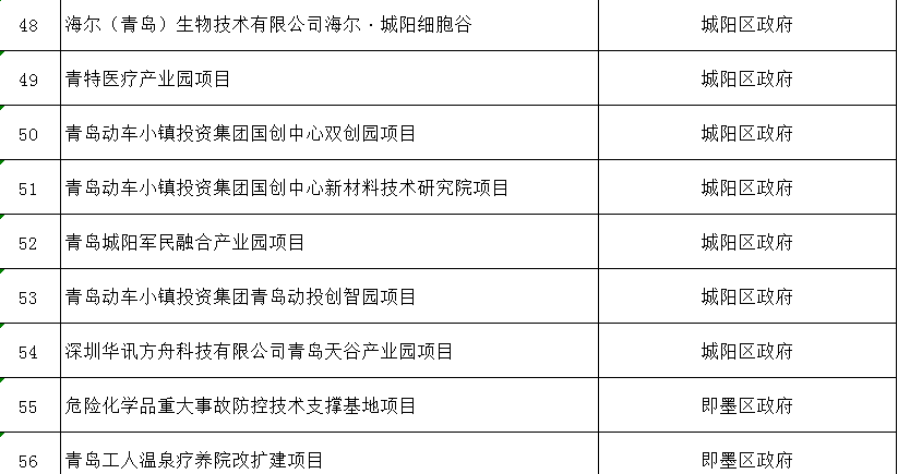 莱西市发展和改革局最新项目概览与动态