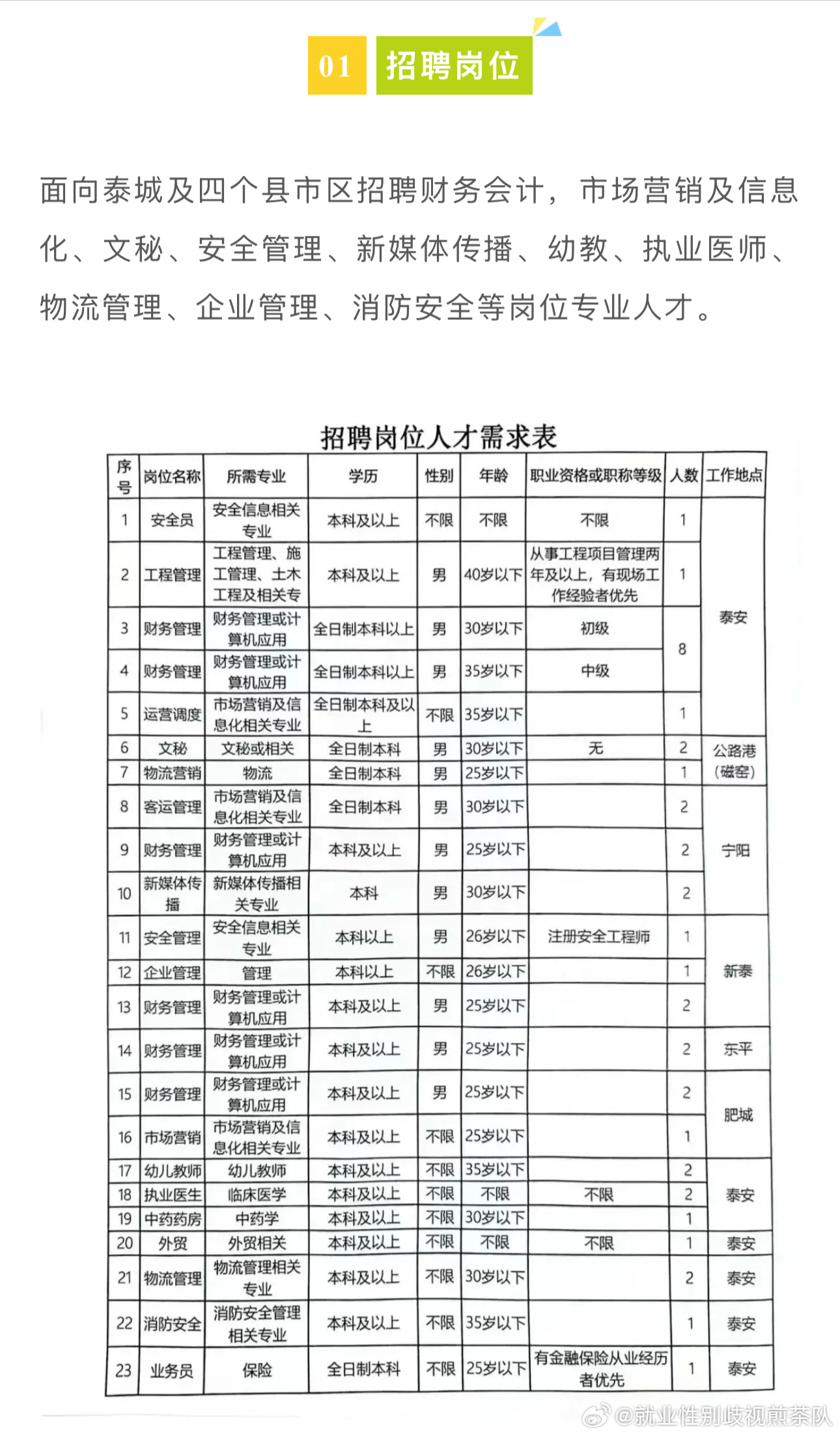 平桥区自然资源和规划局招聘新岗位信息解读