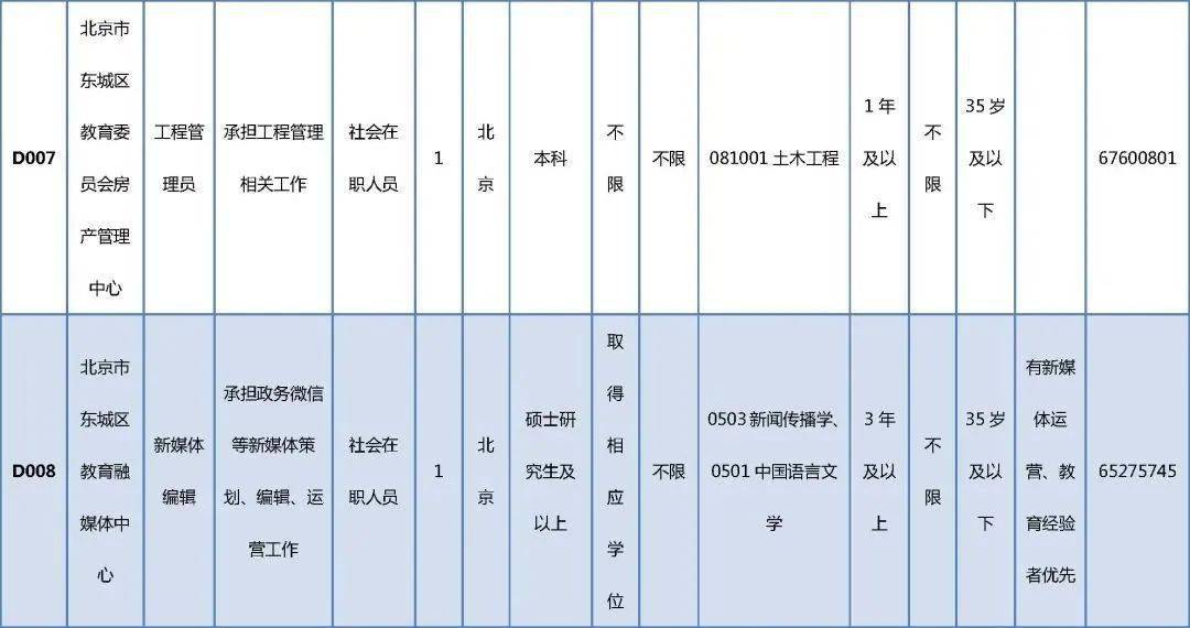 高唐县成人教育事业单位发展规划概览