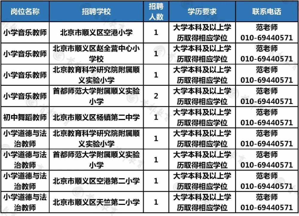 崇文区初中招聘最新信息汇总