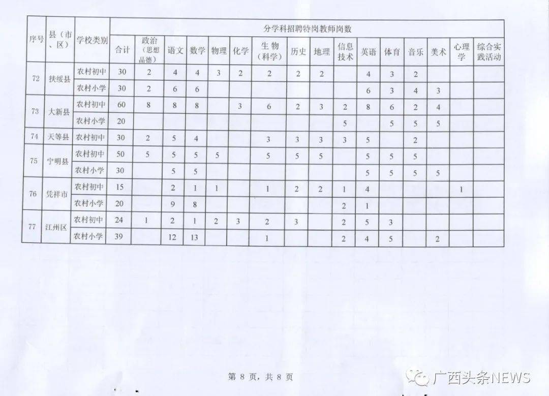 贵定县计生委最新招聘信息与招聘细节解析