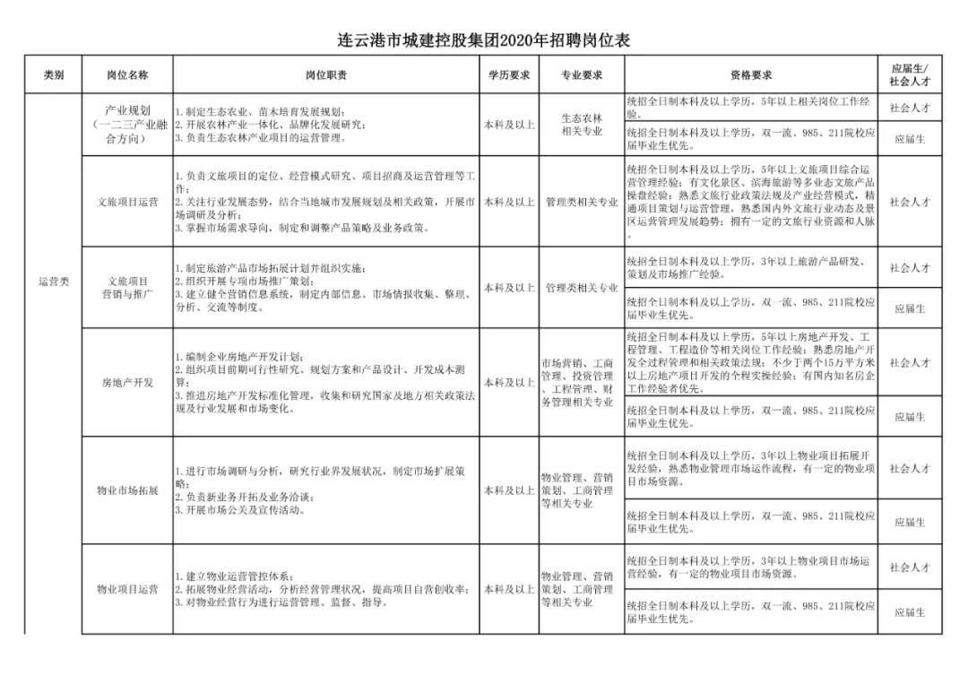 连云港市交通局最新招聘启事概览