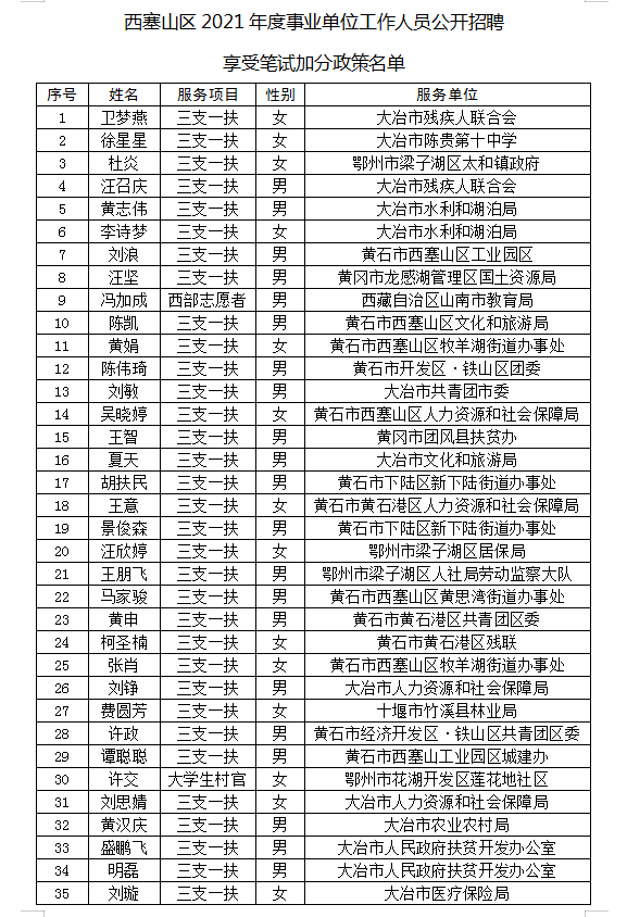 西塞山区康复事业单位招聘最新信息汇总