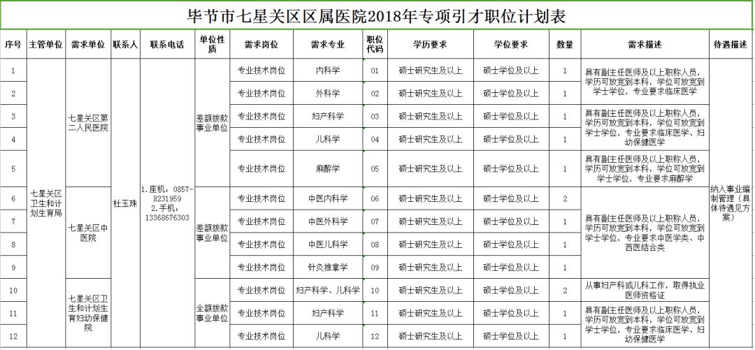 清镇市康复事业单位未来发展规划展望