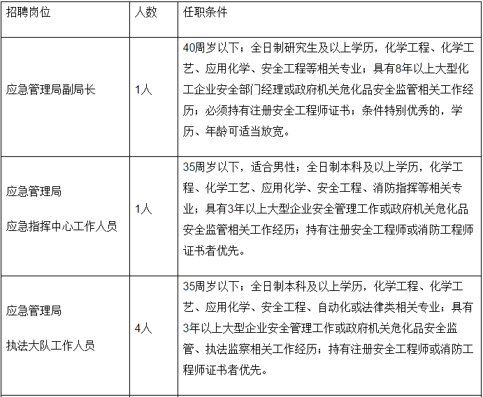 马村区应急管理局最新招聘概况及启示