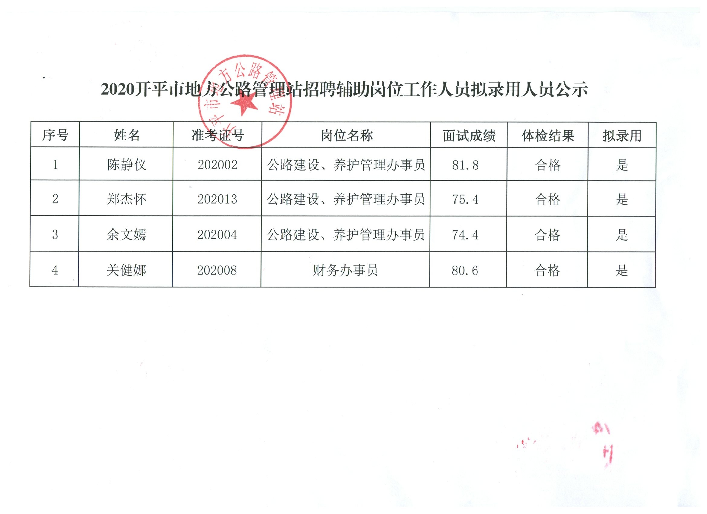 崂山区公路运输管理事业单位招聘启事