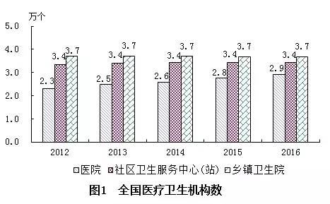 普定县计生委最新发展规划展望