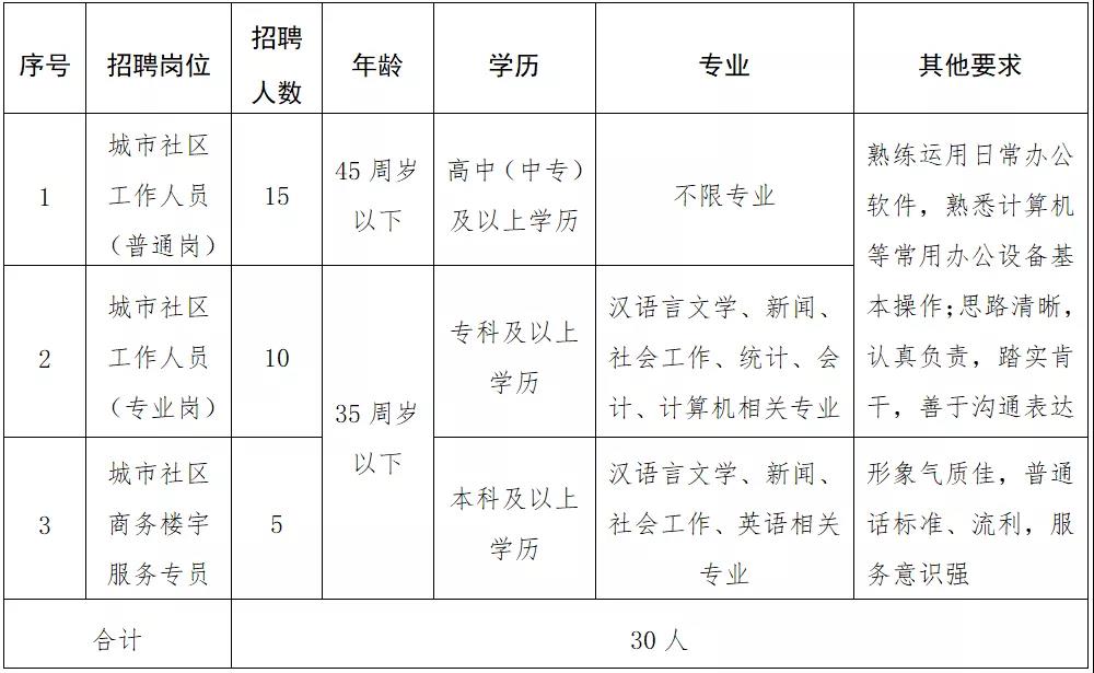 永益社区村人事任命重塑未来，激发社区新活力