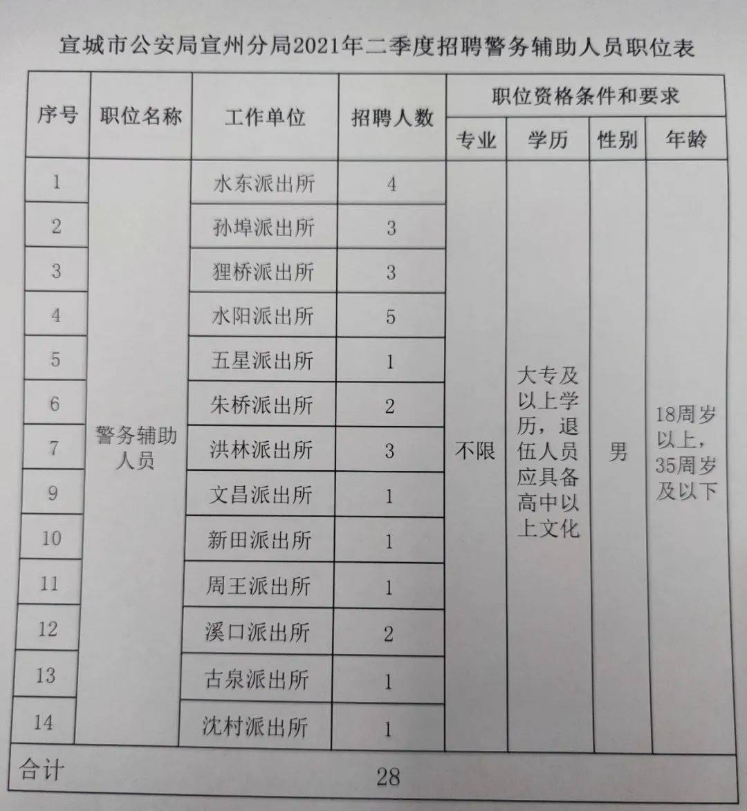 祖墩乡招聘信息更新与就业机遇深度探讨