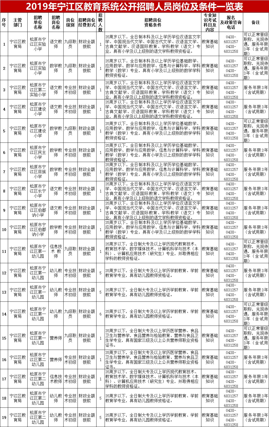 来宾市市教育局最新招聘公告详解