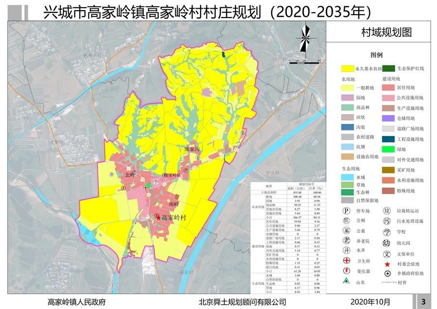 高岭乡全新发展规划揭晓