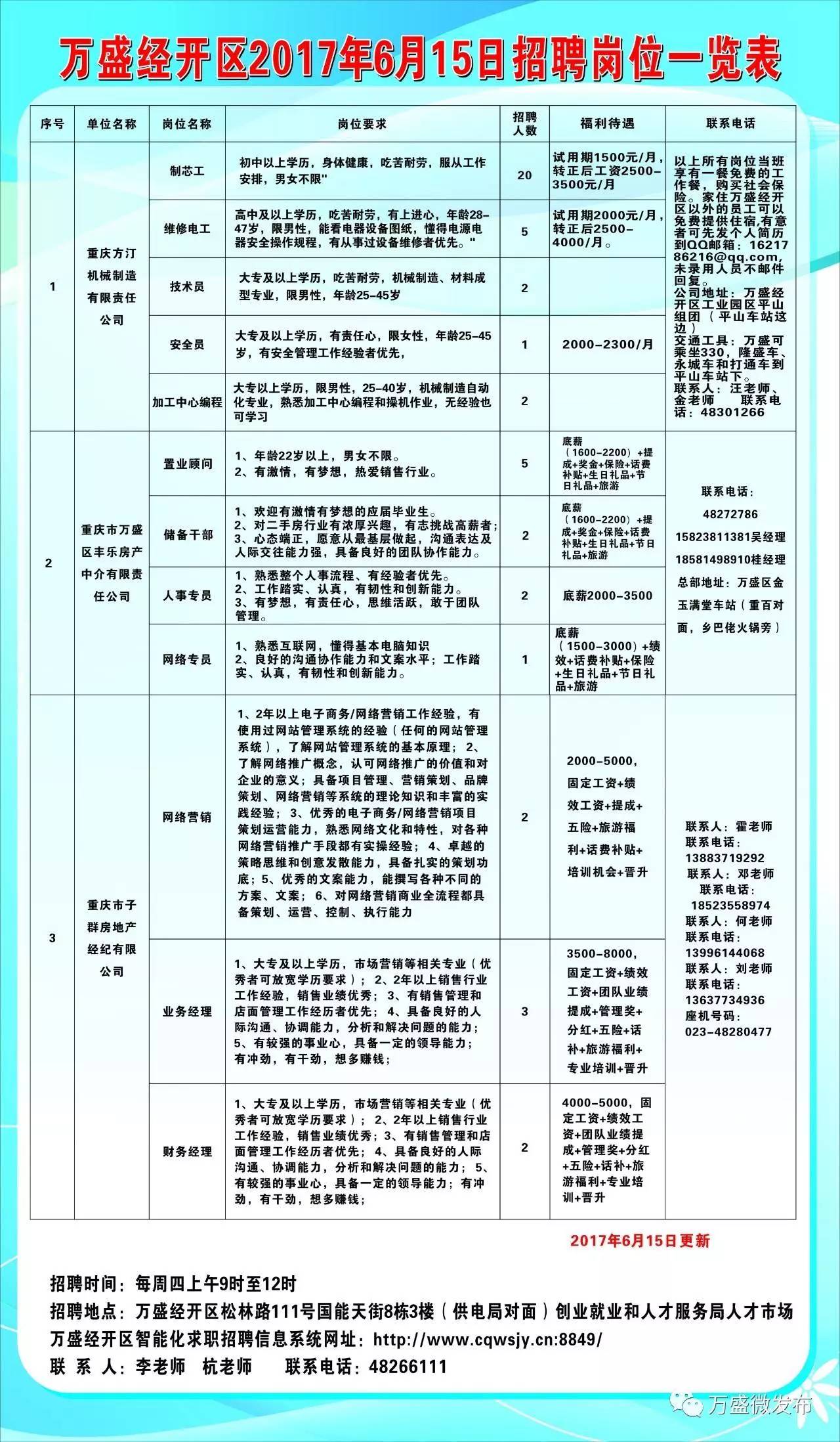 芦溪县住房和城乡建设局招聘启事