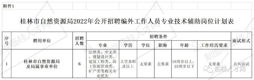 嫩江县自然资源和规划局最新招聘公告详解