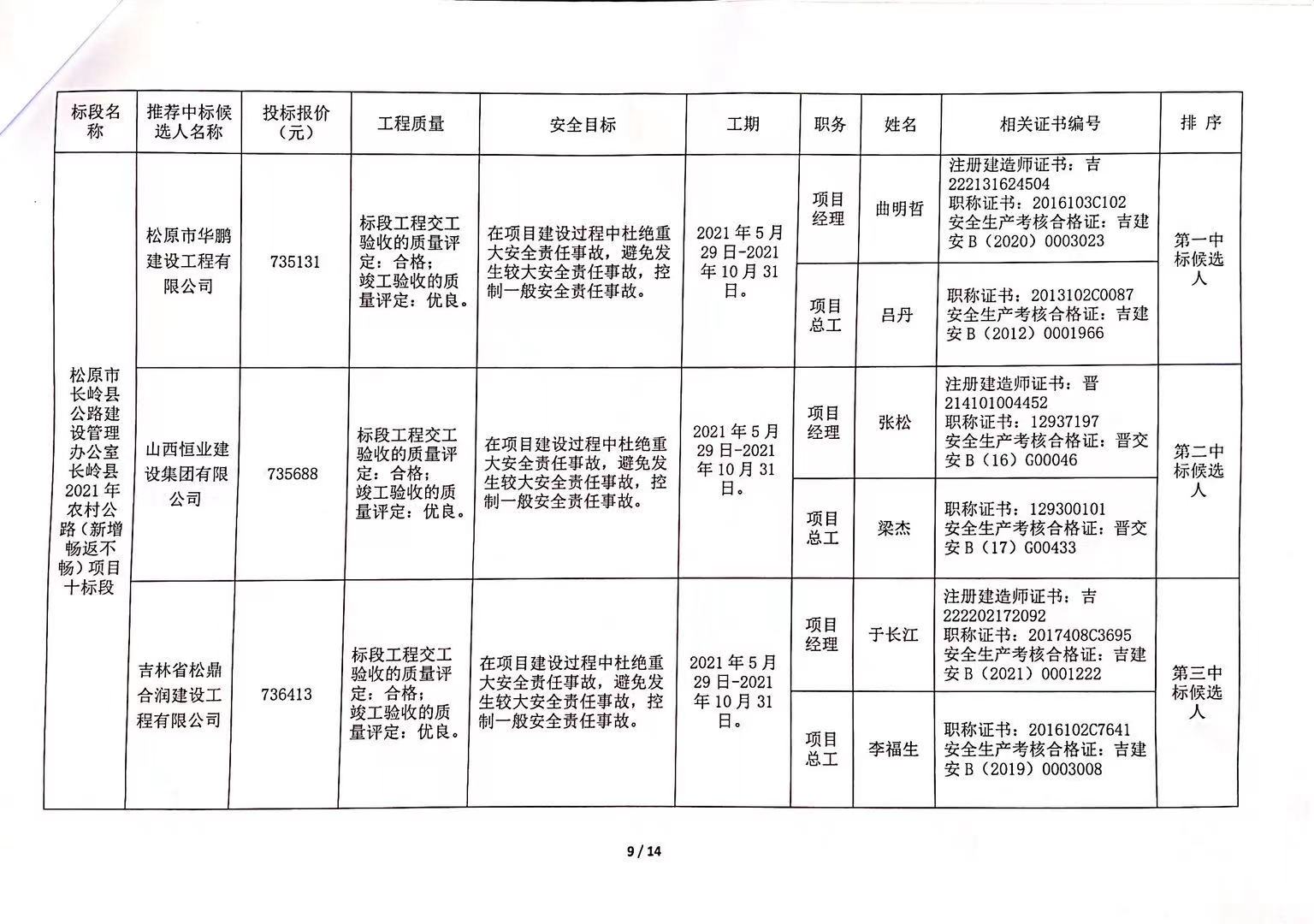 沿滩区级公路维护监理事业单位项目最新探讨