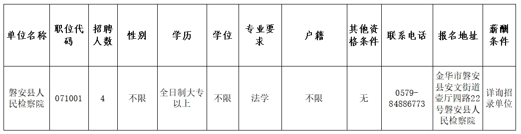 磐安县司法局最新招聘概览