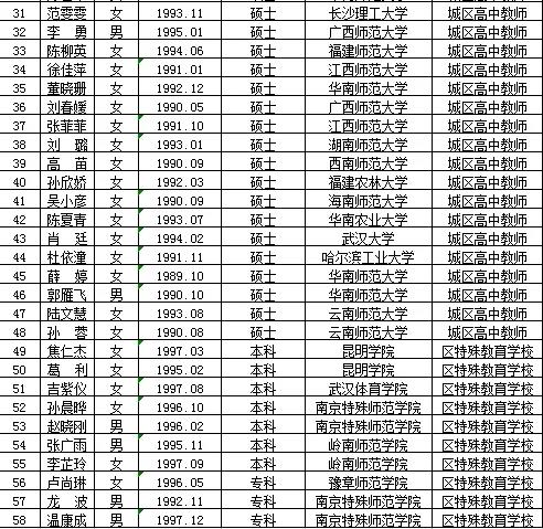 黄岛区特殊教育事业单位招聘启幕，最新职位信息概览