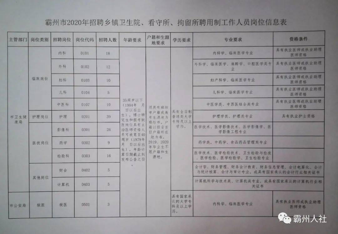 贾村乡最新招聘信息汇总