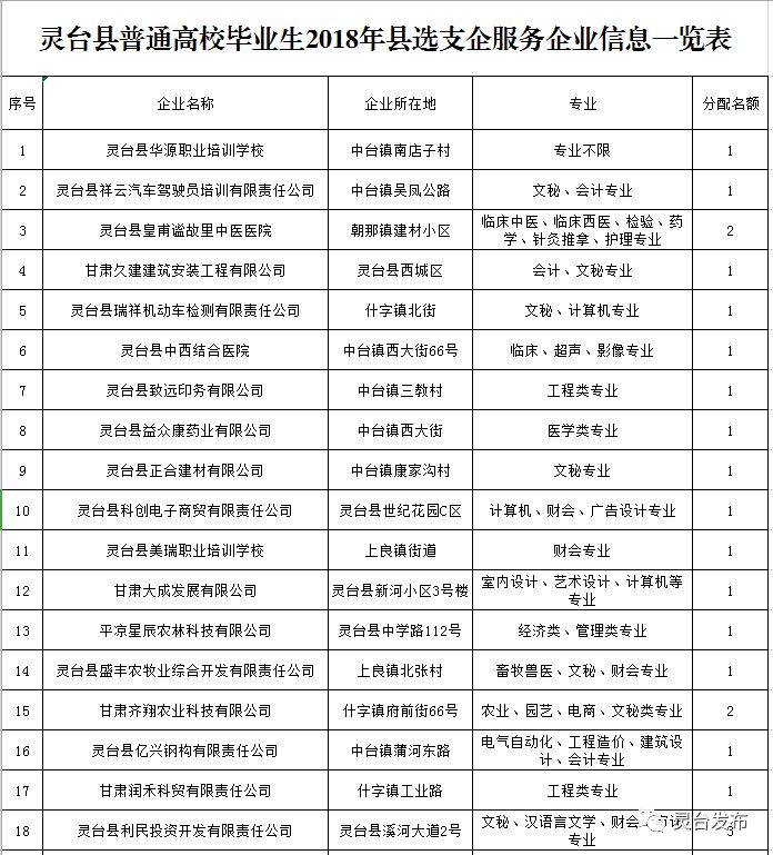 灵台县人力资源和社会保障局最新招聘信息概览