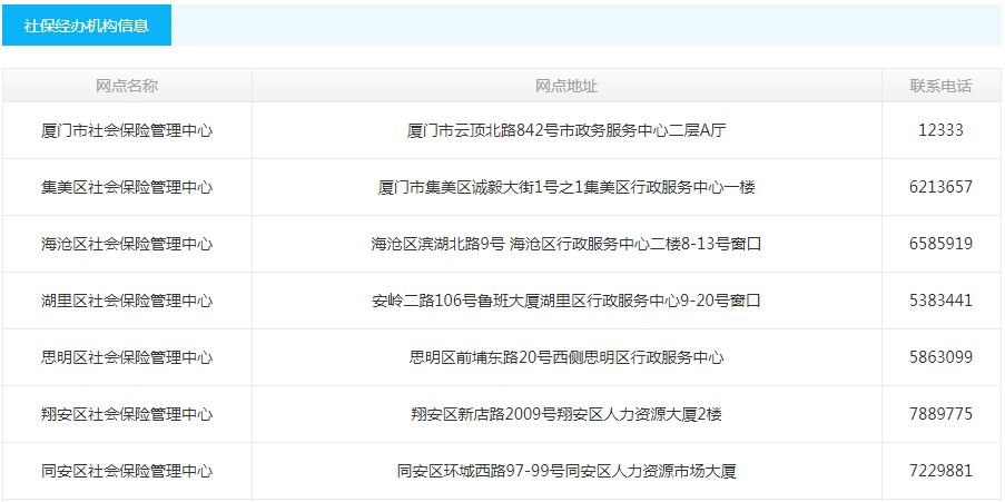 朝阳区医疗保障局最新招聘信息全面解析