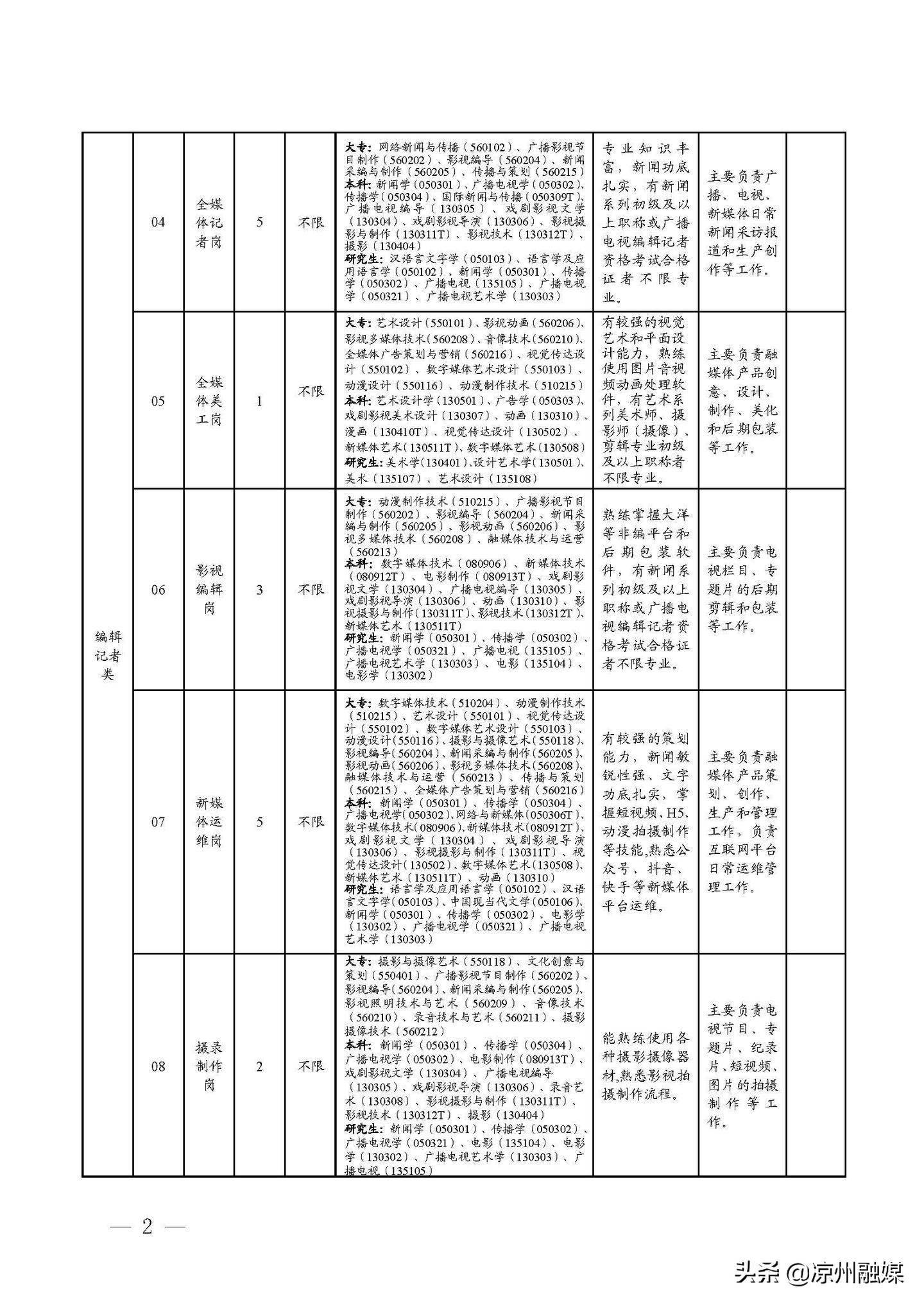 青阳县公路维护监理事业单位招聘公告发布