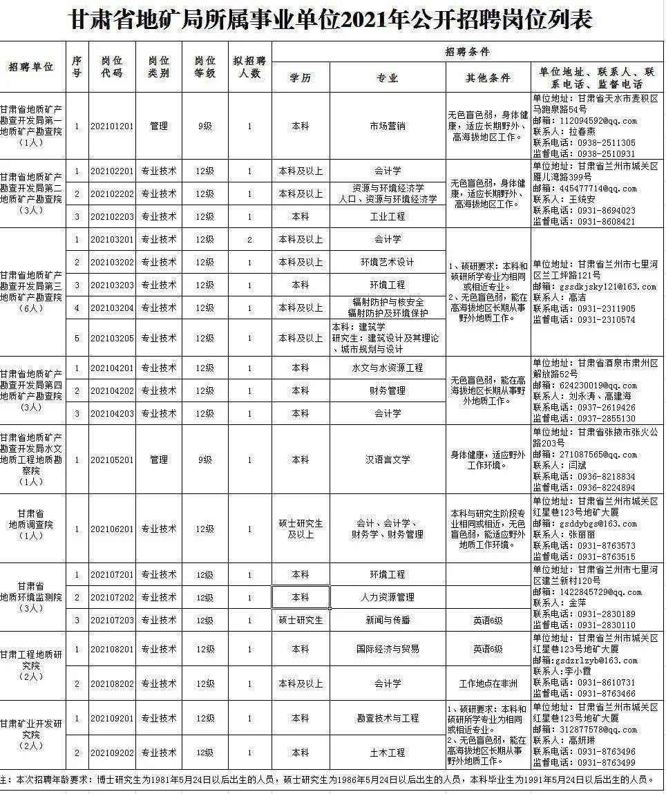 木垒哈萨克自治县托养福利事业单位招聘启事